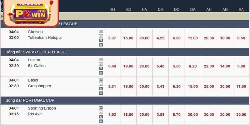 Sự đa dạng, phong phú khi đặt cược