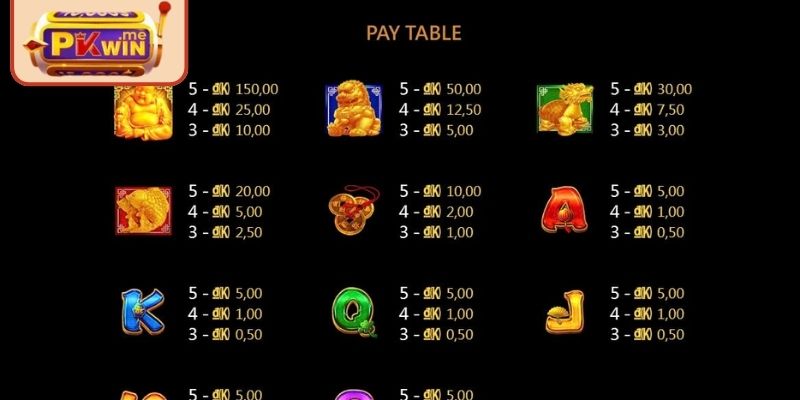 Các bước bắt đầu vòng quay vàng giả kim